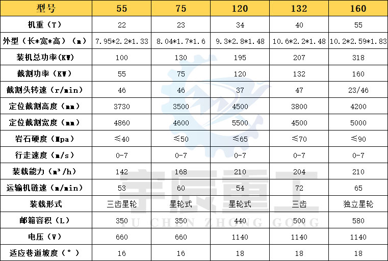 小掘進機尺寸