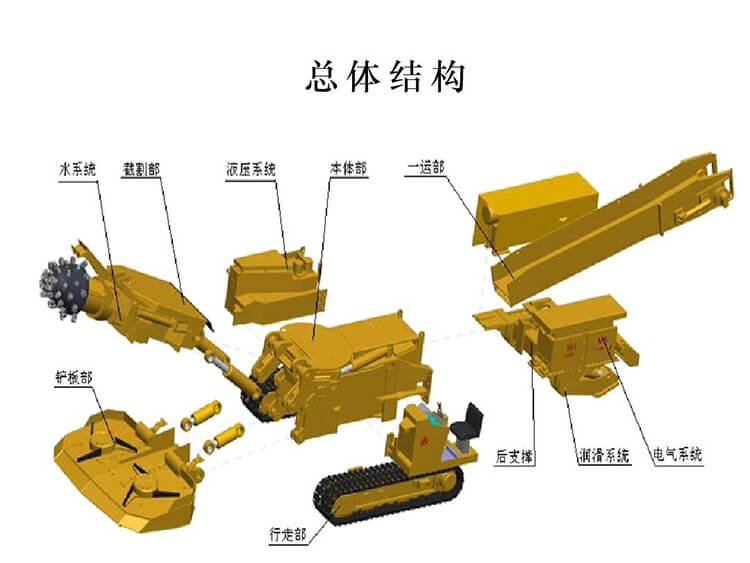 常德市掘進機液壓系統(tǒng)及電氣系統(tǒng)的特點